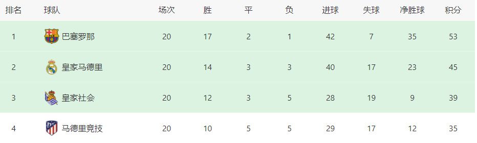 林德洛夫现年29岁，2017年他以3100万镑的转会费从本菲卡加盟曼联，已经为俱乐部在英超出战了171次。